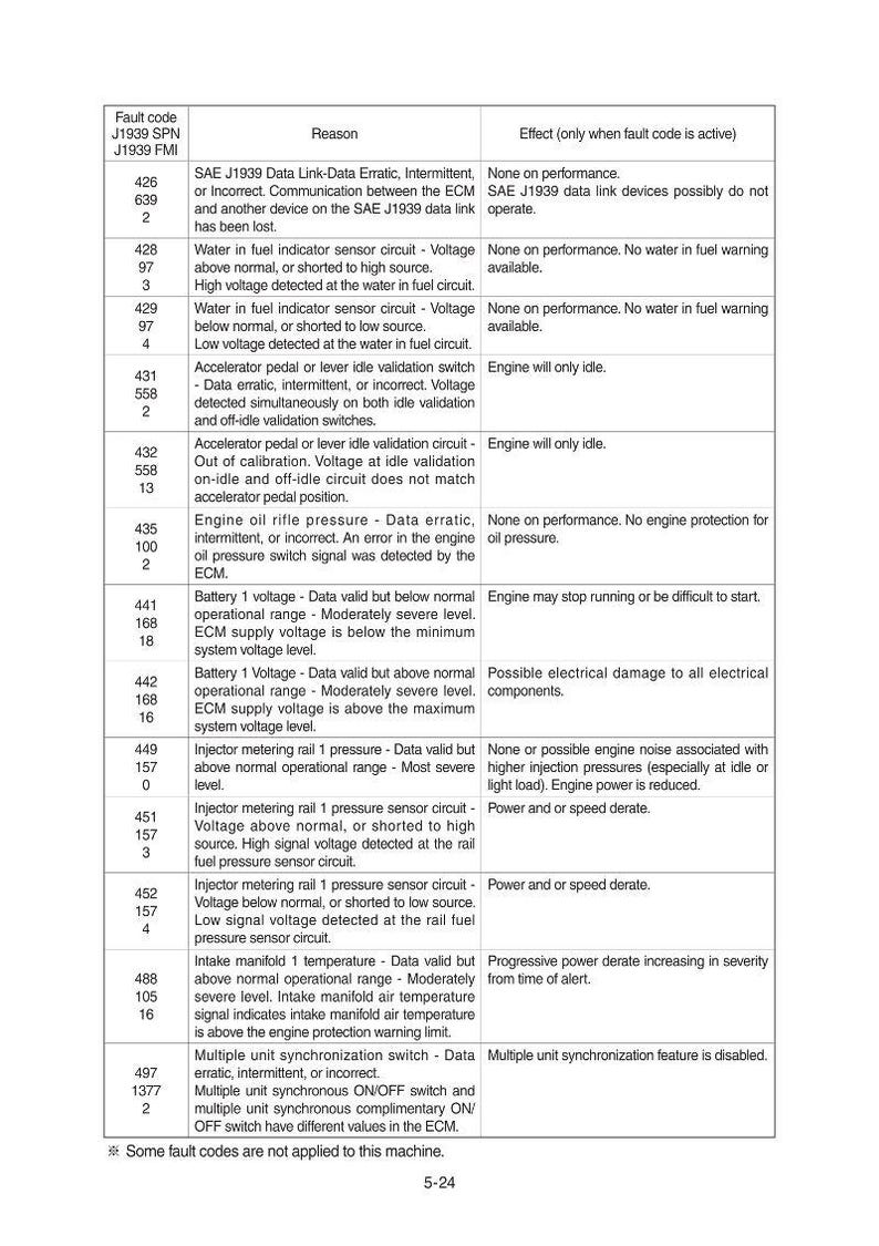 HYUNDAI R480,520LC-9A Bandgrävare Servicemanual | PDF | Direktnedladdning bild 3