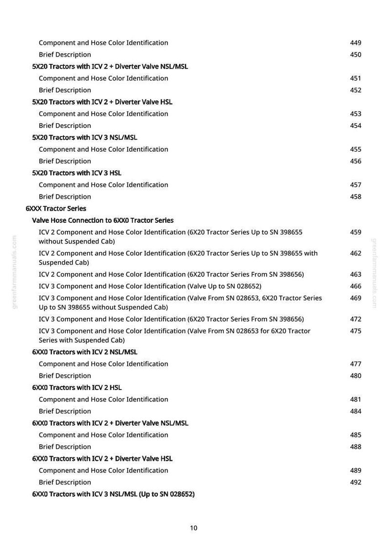 Pode incluir: Uma p&aacute;gina de manual com uma lista de detalhes de identifica&ccedil;&atilde;o de cores de componentes e mangueiras de trator. O texto inclui n&uacute;meros de modelo, breves descri&ccedil;&otilde;es e n&uacute;meros de p&aacute;gina. O documento &eacute; impresso em papel branco.