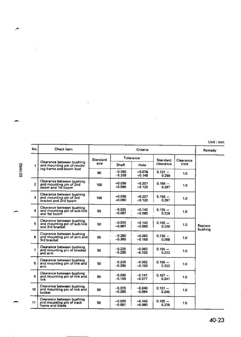 Pode incluir: Um diagrama t&eacute;cnico com uma tabela detalhando as medi&ccedil;&otilde;es de folga para componentes de m&aacute;quinas. A tabela inclui colunas para itens de verifica&ccedil;&atilde;o, tamanho padr&atilde;o, toler&acirc;ncia, folga padr&atilde;o e limite de folga, tudo em mil&iacute;metros. O documento est&aacute; rotulado com o n&uacute;mero 40-23.
