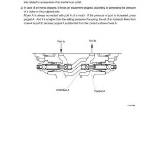 May include: Technical diagram of a relief valve, labeled with "Port A", "Port B", "Chamber A", and "Poppet A". The diagram includes text describing the valve's functions and operation, with the number "2-66" at the bottom.
