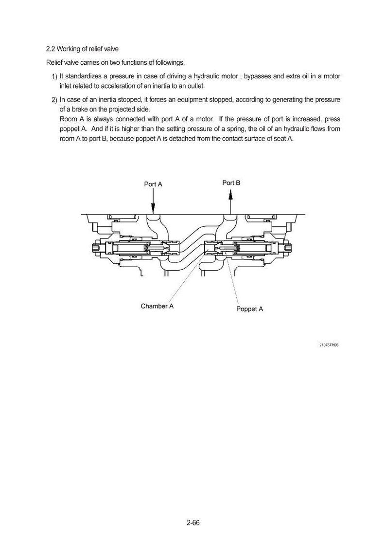 May include: Technical diagram of a relief valve, labeled with "Port A", "Port B", "Chamber A", and "Poppet A". The diagram includes text describing the valve's functions and operation, with the number "2-66" at the bottom.