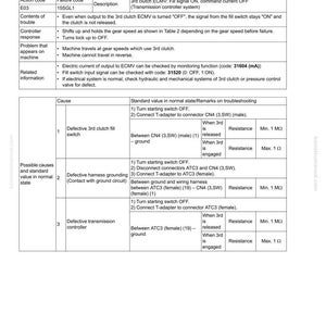 May include: A detailed technical document with the title "FAILURE CODE [15SGL1] 3rd CLUTCH ECMV: FILL SIGNAL ON, COMMAND CURRENT OFF." The document includes action codes, failure codes, descriptions, and troubleshooting steps for a transmission controller system. The document is in black and white.