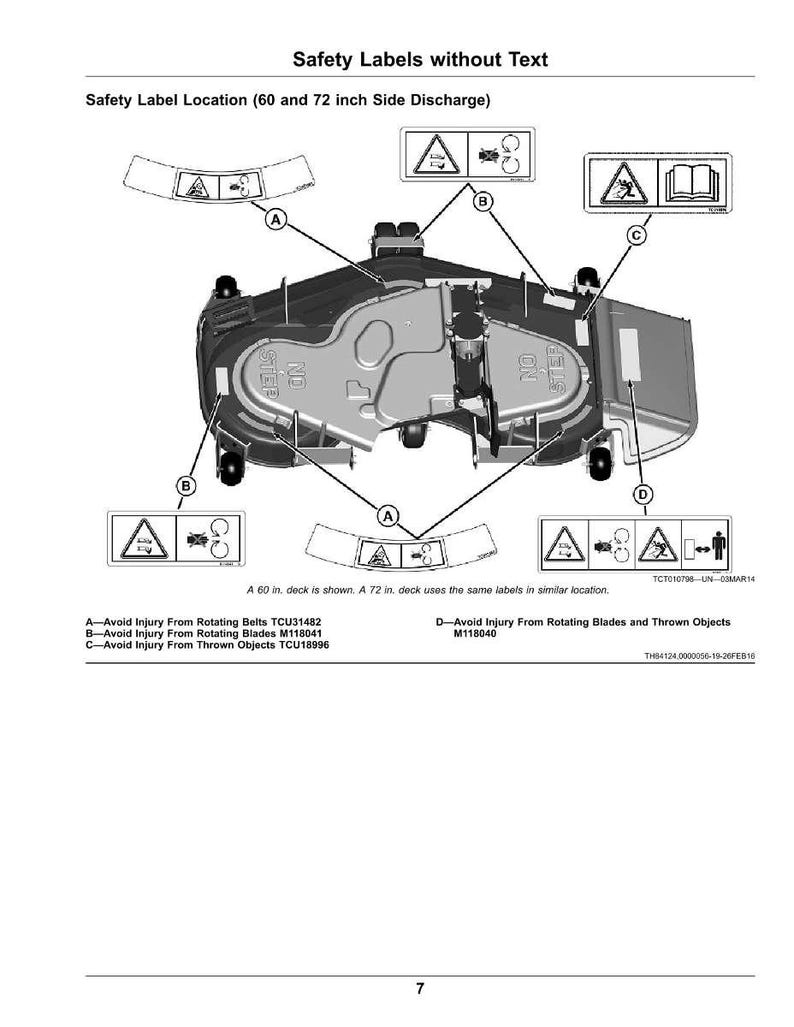 May include: Diagram of a lawn mower deck with safety labels. The labels warn against injury from rotating belts, blades, and thrown objects. The text "Safety Labels without Text" and "Safety Label Location" are visible.