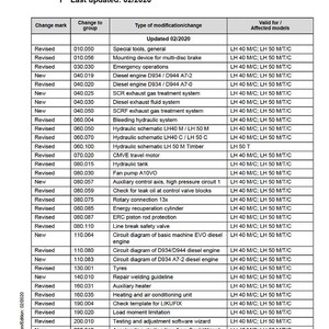 May include: A detailed service manual page titled "Changes and modifications to series" with a table listing revisions and new features for various models, last updated 02/2020.