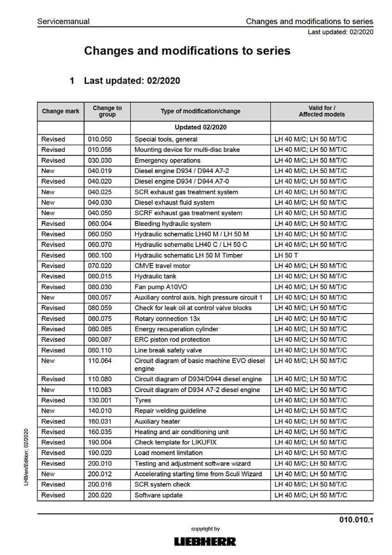 May include: A detailed service manual page titled "Changes and modifications to series" with a table listing revisions and new features for various models, last updated 02/2020.