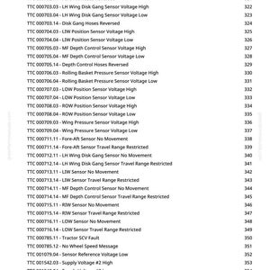 May include: A white document with a list of technical specifications, including sensor voltages and travel ranges, labeled with codes like "TTC 000701.04" and corresponding numerical values. The document is for technical reference.