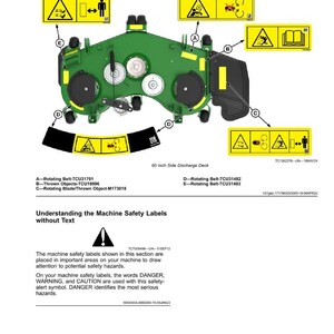 May include: Diagram of a 60-inch side discharge deck with safety labels. The labels are yellow with black symbols, including warnings about rotating belts and thrown objects. Text at the bottom explains the safety labels.