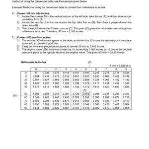 May include: A white paper with a conversion table for millimeters to inches. The table includes instructions and examples for converting measurements, with values from 0 to 90 mm. The text includes the formula: 1 mm = 0.03937 in.