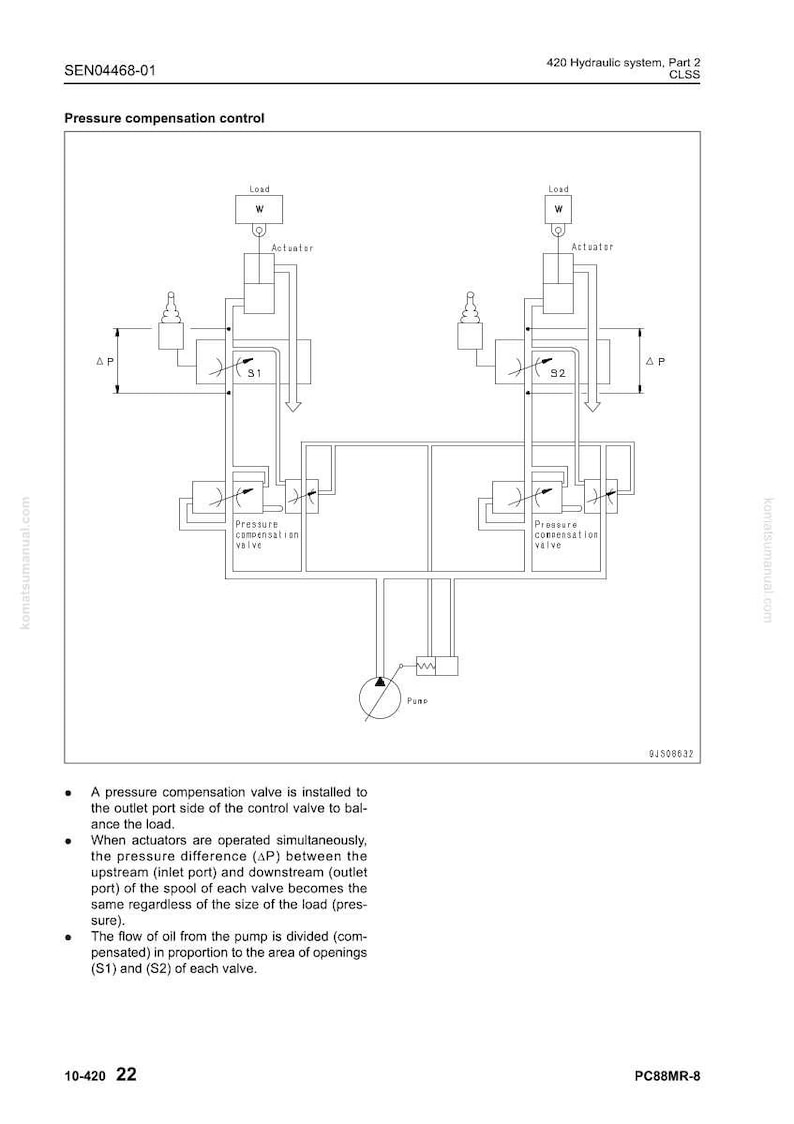 May include: Diagram of a hydraulic system's pressure compensation control, featuring labeled components like actuators, valves, and a pump. The schematic includes text and symbols illustrating fluid flow and pressure regulation.