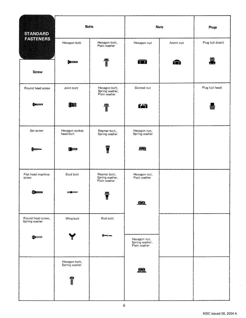 Kubota Diesel Engine Ga Er Knd Et Ea Series Workshop Manual | Instant PDF Download image 5