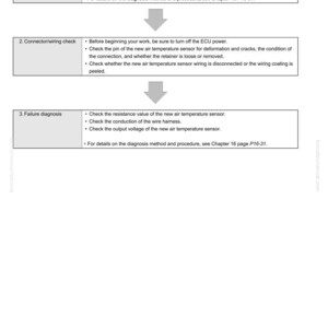 May include: A technical diagram with the title "FAILURE CODE (DTC) GENERAL DESCRIPTION" and "Sensor related" at the top. The diagram details diagnostic steps for a sensor, including initial diagnosis, connector/wiring check, and failure diagnosis.