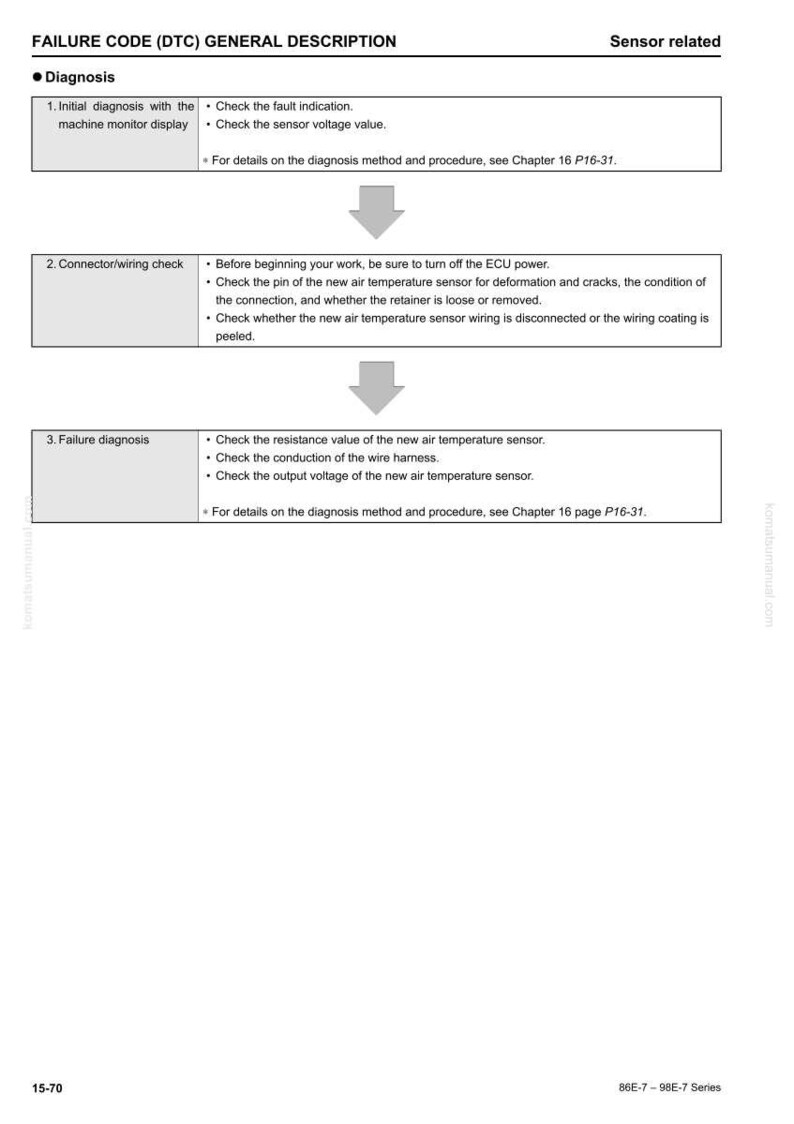 May include: A technical diagram with the title "FAILURE CODE (DTC) GENERAL DESCRIPTION" and "Sensor related" at the top. The diagram details diagnostic steps for a sensor, including initial diagnosis, connector/wiring check, and failure diagnosis.