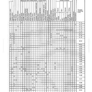 May include: A detailed table titled "Table of Failure Modes and Causes for Hydraulic and Mechanical System." The chart lists various components like valves, motors, and switches, with a grid indicating potential failure points. The text "Testing and Adjusting" is at the top.