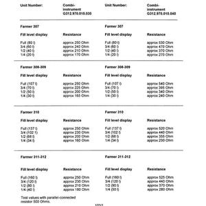 May include: A technical document titled "Test Tank Device" with tables detailing test values, unit numbers, and resistance measurements. The document includes data for various "Farmer" models, with fill level displays and corresponding resistance values in Ohms.