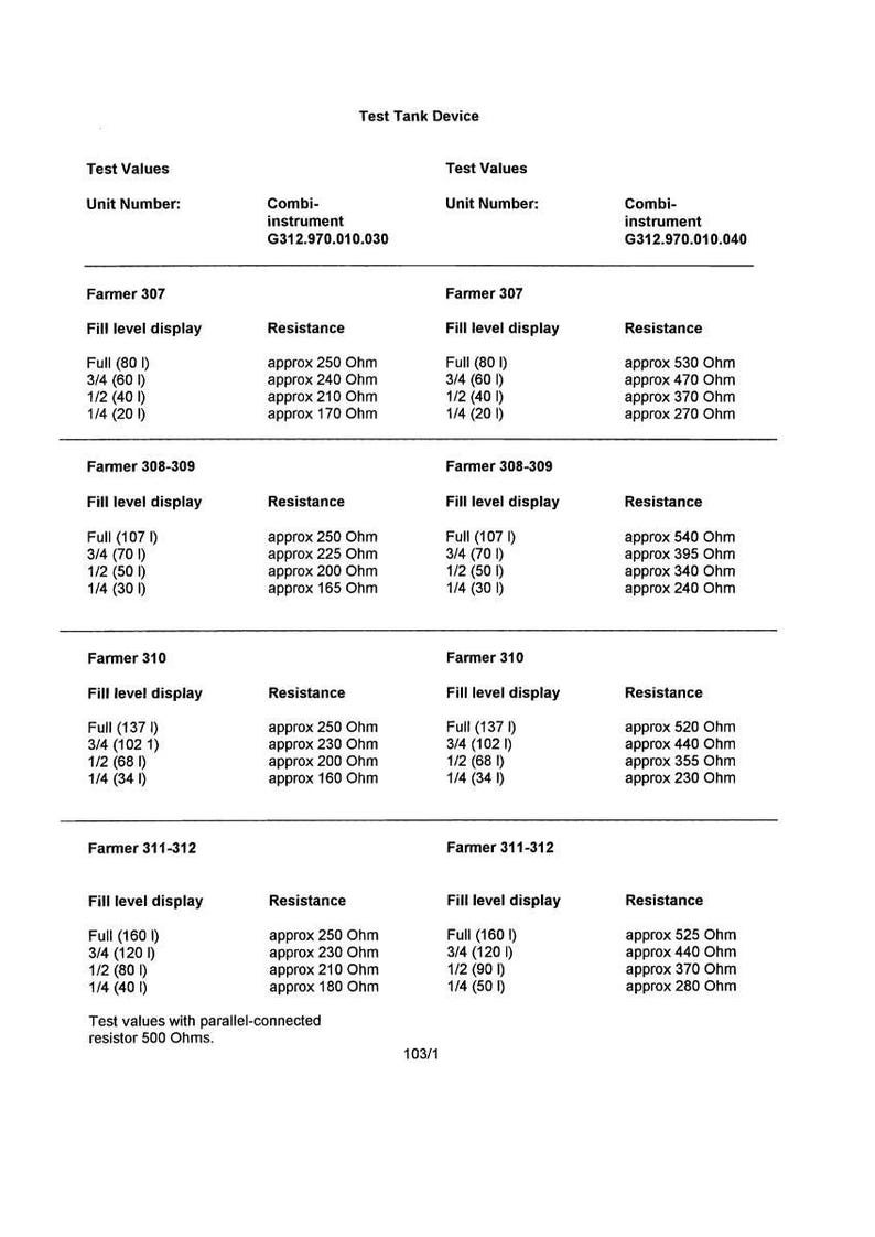 May include: A technical document titled "Test Tank Device" with tables detailing test values, unit numbers, and resistance measurements. The document includes data for various "Farmer" models, with fill level displays and corresponding resistance values in Ohms.