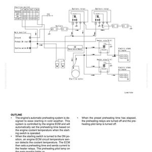 K&ouml;nnte beinhalten: Diagramm eines Vorgl&uuml;hkreises mit Beschriftungen und einem schematischen Layout. Das Diagramm enth&auml;lt Komponenten wie einen Startschalter, ein Batterierelais und ein Motorsteuerungsmodul, mit Text zur Funktionsweise des Systems.
