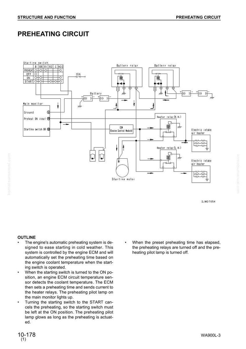 K&ouml;nnte beinhalten: Diagramm eines Vorgl&uuml;hkreises mit Beschriftungen und einem schematischen Layout. Das Diagramm enth&auml;lt Komponenten wie einen Startschalter, ein Batterierelais und ein Motorsteuerungsmodul, mit Text zur Funktionsweise des Systems.