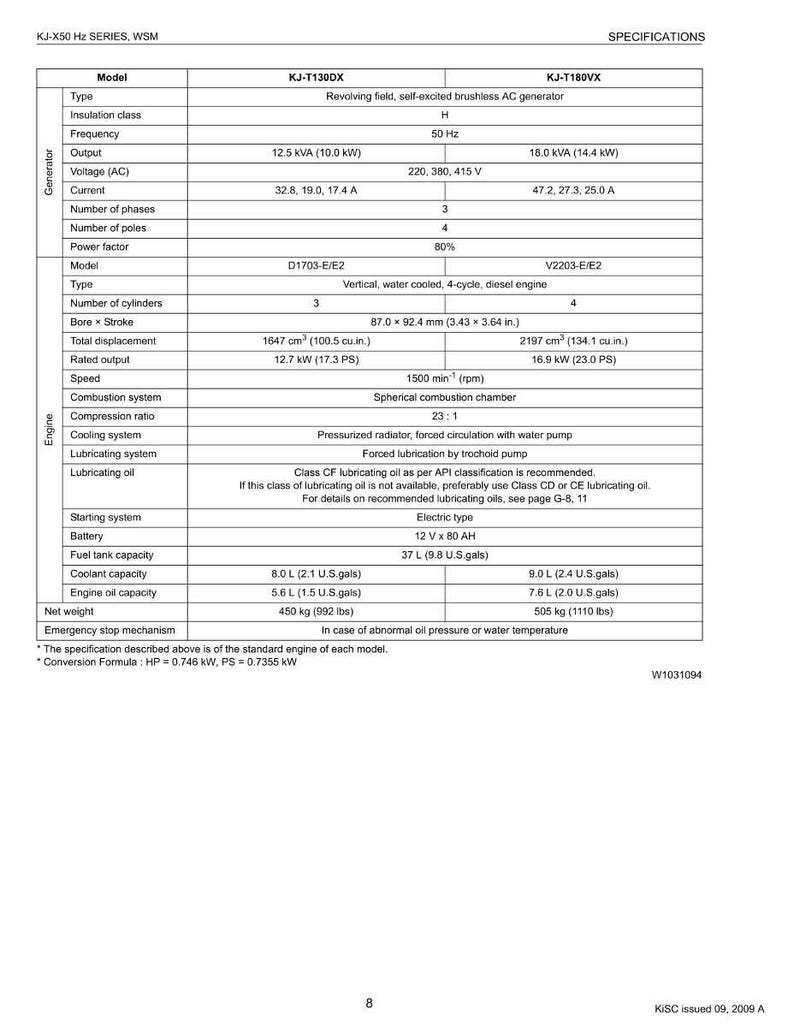May include: A detailed specifications sheet for KJ-X50 Hz Series WSM generators. The document includes technical data for models KJ-T130DX and KJ-T180VX, such as output, voltage, current, and engine specifications. Measurements are in both imperial and metric units.