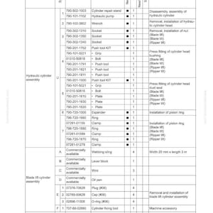 May include: Detailed technical diagram with part numbers and names for hydraulic cylinder assembly and blade lift cylinder assembly. Includes components like wrenches, sockets, and rings. The diagram also lists the nature of work and remarks.