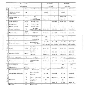 Komatsu EG-serie II motor servicehandbok reparation verkstad PDF bild 5
