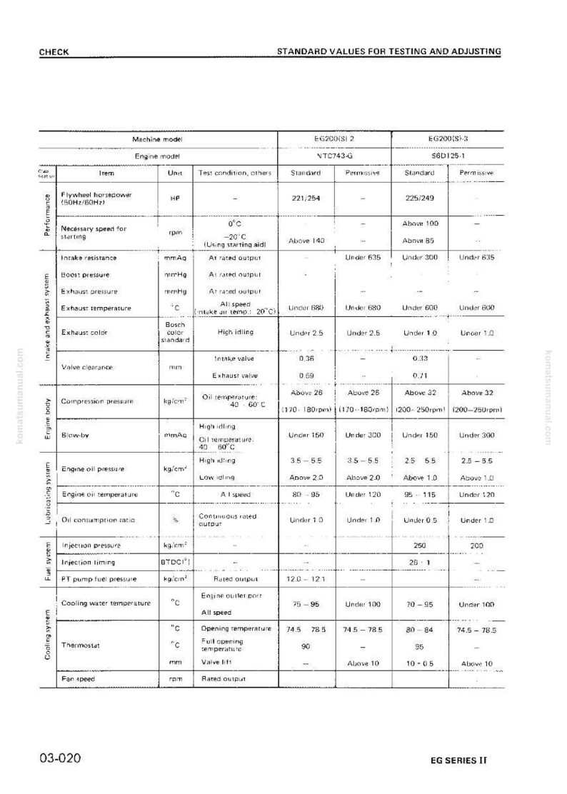 Komatsu EG-serie II motor servicehandbok reparation verkstad PDF bild 5