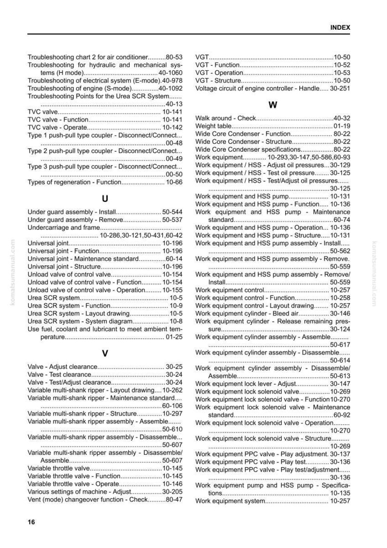 May include: A page from a manual with an index of terms. The index includes terms like "Troubleshooting," "Valve," and "Work equipment." The page has a white background with black text and is from komatsumanual.com.