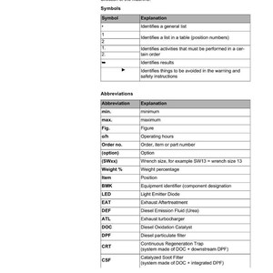 May include: A page from a repair manual detailing symbols and abbreviations. The text explains the meaning of symbols and abbreviations like 'min.' for minimum and 'max.' for maximum. The page is titled 'Explanation of symbols and abbreviations'.