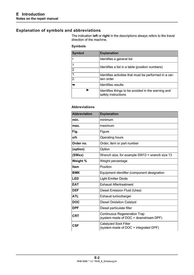 May include: A page from a repair manual detailing symbols and abbreviations. The text explains the meaning of symbols and abbreviations like 'min.' for minimum and 'max.' for maximum. The page is titled 'Explanation of symbols and abbreviations'.