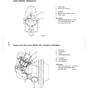 May include: Technical diagram of a thermostat, labeled "THERMOSTAT" and "INLET CONTROL THERMOSTAT." The diagram includes detailed illustrations of the thermostat's components, with measurements in millimeters and Celsius. The diagram also includes the cracking and full open temperatures.