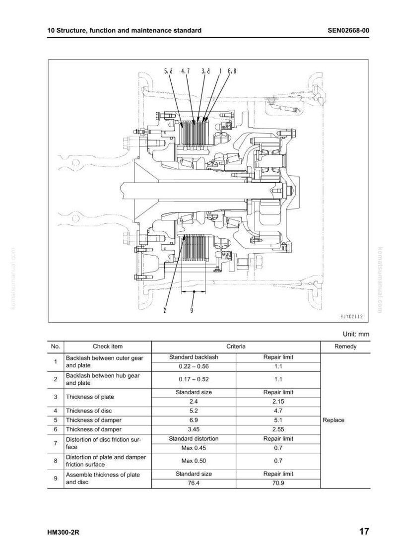 K&ouml;nnte beinhalten: Technische Zeichnung einer mechanischen Komponente mit detaillierten Querschnittsansichten und Beschriftungen. Das Diagramm enth&auml;lt Messungen in Millimetern, mit Etiketten und numerischen Daten f&uuml;r verschiedene Teile und deren Toleranzen. Es ist ein Wartungsstandard.