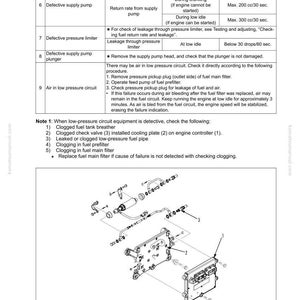 Op de afbeelding: Technisch diagram met motoronderdelen en probleemoplossingsinstructies voor een lagedruk brandstofsysteem. De tekst geeft procedures voor het controleren en corrigeren van fouten. De afbeelding is een gedetailleerde technische illustratie.