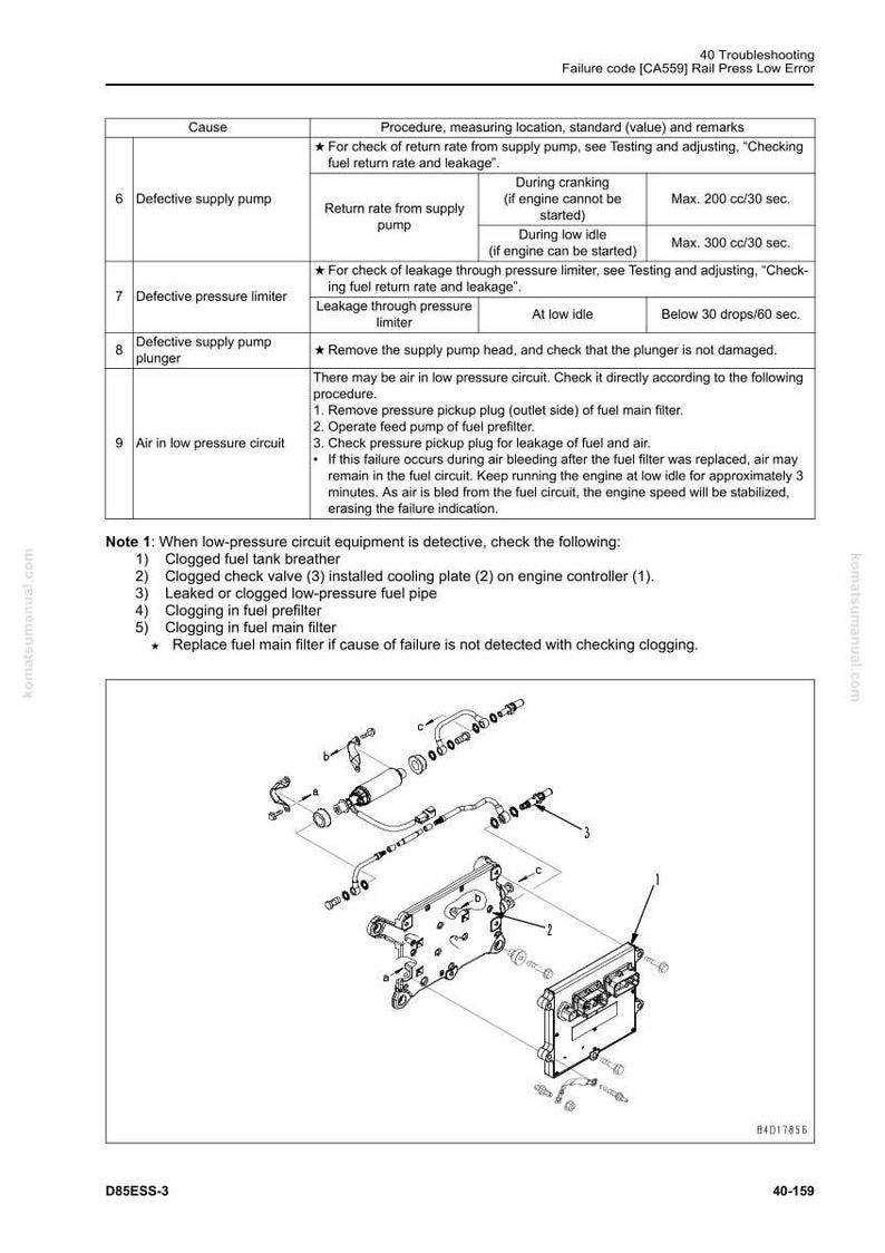 Op de afbeelding: Technisch diagram met motoronderdelen en probleemoplossingsinstructies voor een lagedruk brandstofsysteem. De tekst geeft procedures voor het controleren en corrigeren van fouten. De afbeelding is een gedetailleerde technische illustratie.