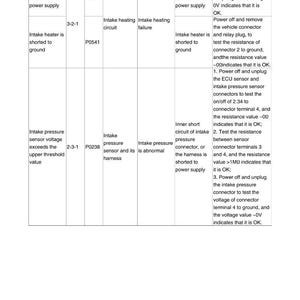 May include: A technical diagram with troubleshooting steps for an engine. The document includes a table with columns for trouble description, flash code, P code, parts related, problem caused, fault causes, and solutions.