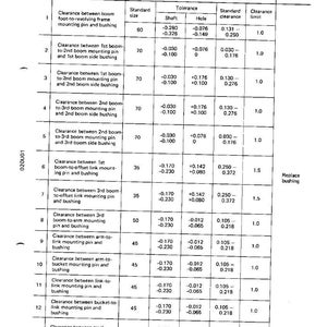 Pode incluir: Diagrama t&eacute;cnico com tabela detalhando medi&ccedil;&otilde;es de folga para componentes de m&aacute;quinas. Inclui tamanhos padr&atilde;o, toler&acirc;ncias e limites de folga em mil&iacute;metros. Para refer&ecirc;ncia e reparo.