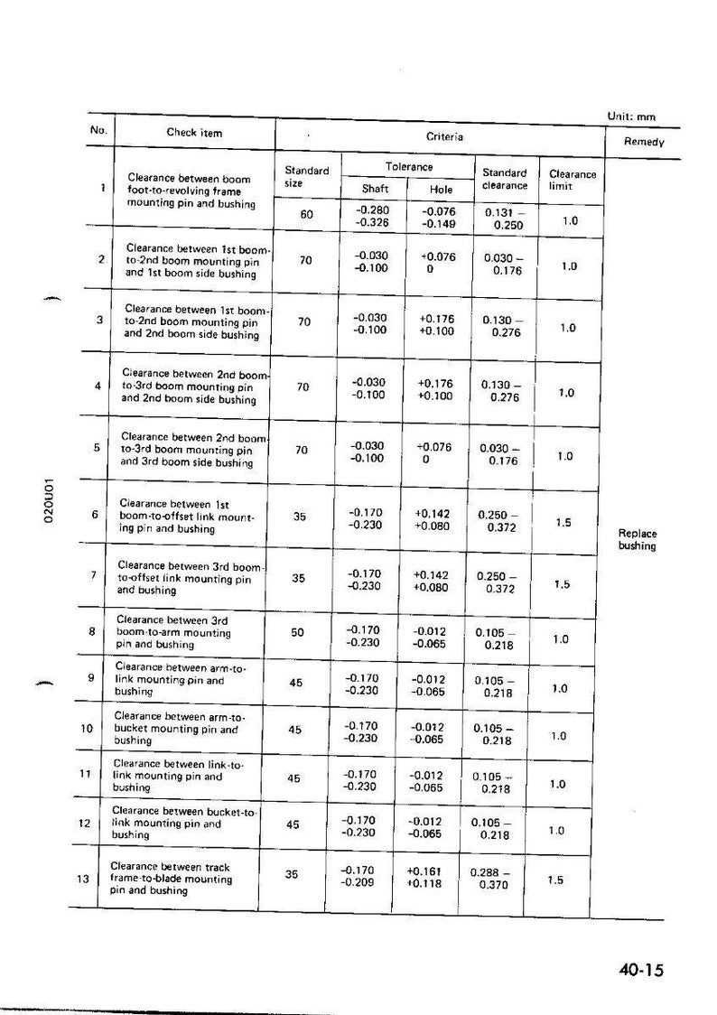 Pode incluir: Diagrama t&eacute;cnico com tabela detalhando medi&ccedil;&otilde;es de folga para componentes de m&aacute;quinas. Inclui tamanhos padr&atilde;o, toler&acirc;ncias e limites de folga em mil&iacute;metros. Para refer&ecirc;ncia e reparo.