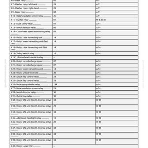 May include: A detailed table of relay components, including part numbers and specifications. The document lists various relays such as work light, basic, and starter relays. The table also includes relays for harvesting units, metal detectors, and safety switches. The text is in black font on a white background.