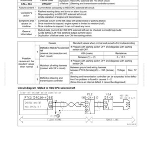 May include: A diagnostic chart detailing the 'Failure code [DWN2KY] HSS EPC solenoid left: Hot short circuit'. The document includes action codes, symptoms, causes, and standard values. A circuit diagram for the steering transmission controller is also present.