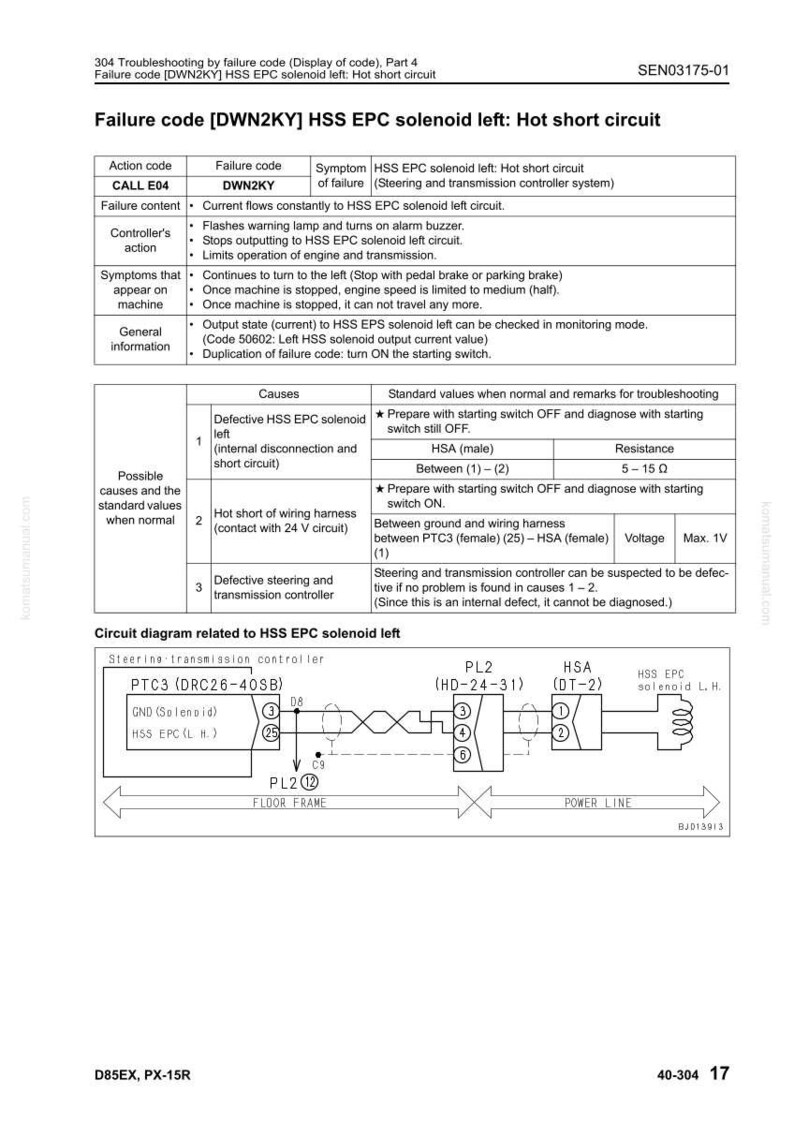 May include: A diagnostic chart detailing the 'Failure code [DWN2KY] HSS EPC solenoid left: Hot short circuit'. The document includes action codes, symptoms, causes, and standard values. A circuit diagram for the steering transmission controller is also present.