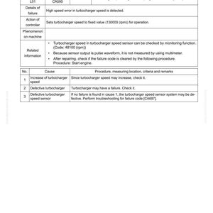 May include: A troubleshooting guide page with the title "Failure Code [CA595]" and a table detailing failure codes, causes, and procedures. The document includes information on turbocharger speed errors and related diagnostics.