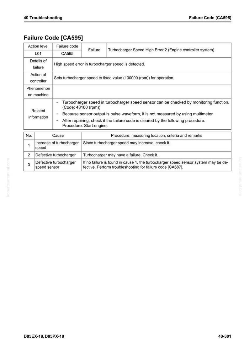 May include: A troubleshooting guide page with the title "Failure Code [CA595]" and a table detailing failure codes, causes, and procedures. The document includes information on turbocharger speed errors and related diagnostics.