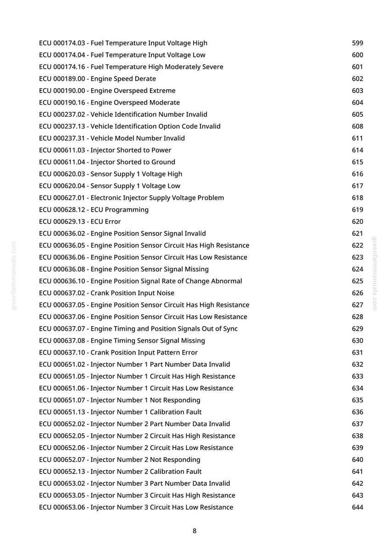 May include: A white page displaying a list of engine control unit (ECU) error codes and their descriptions. The text includes codes such as "Fuel Temperature Input Voltage High" and "Injector Shorted to Power."
