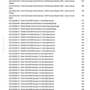May include: A page from a manual with a list of technical specifications and error codes, including sensor readings and actuator statuses. The text is in black font on a white background.