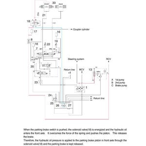 May include: Diagram of a hydraulic system with labels and arrows. Text includes "PARKING BRAKE RELEASED", "Steering system", and "Return line". Components are numbered and labeled for clarity.