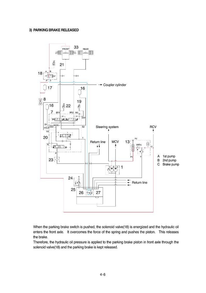 May include: Diagram of a hydraulic system with labels and arrows. Text includes "PARKING BRAKE RELEASED", "Steering system", and "Return line". Components are numbered and labeled for clarity.