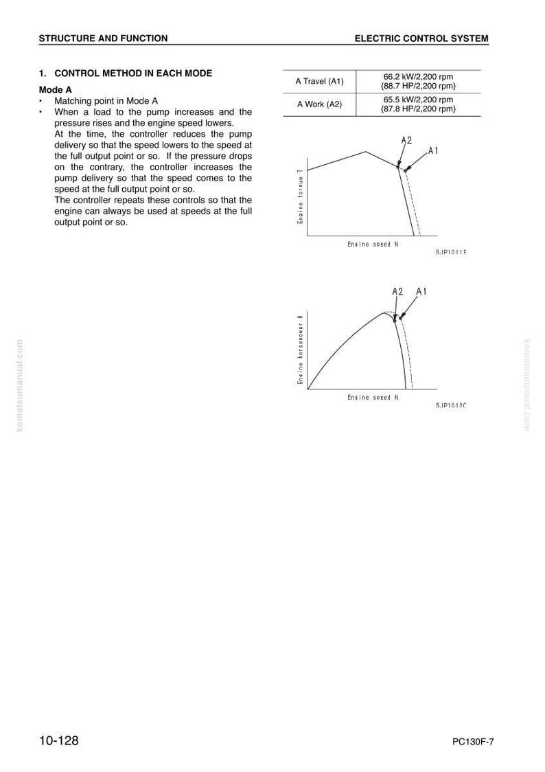 K&ouml;nnte beinhalten: Eine Seite aus einem Handbuch f&uuml;r elektrische Steuerungssysteme mit Diagrammen und Text. Der Text erkl&auml;rt Steuerungsmethoden, w&auml;hrend die Diagramme Motordrehzahl und Drehmoment veranschaulichen. Leistungsdaten werden in kW und PS angezeigt.