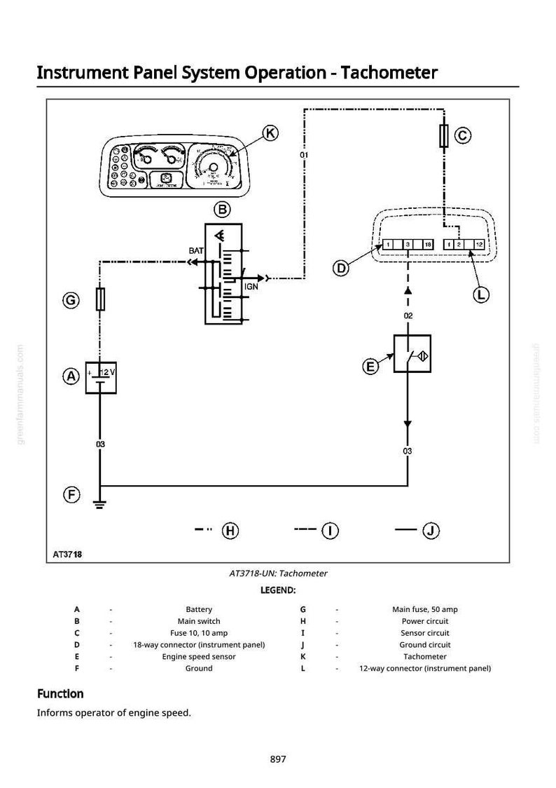 Puede incluir: Diagrama de un sistema de tac&oacute;metro, con etiquetas y una leyenda. El diagrama incluye una bater&iacute;a, un interruptor principal, un fusible y un sensor de velocidad del motor. El texto "Instrument Panel System Operation - Tachometer" est&aacute; en la parte superior.