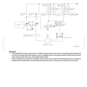 May include: Diagram of a hydraulic system with labels for components like valves, pumps, and circuits. Text includes "Swing assurance function" and "Operation" details, with measurements in MPa and kg/cm&sup2;. The diagram is on a white background.