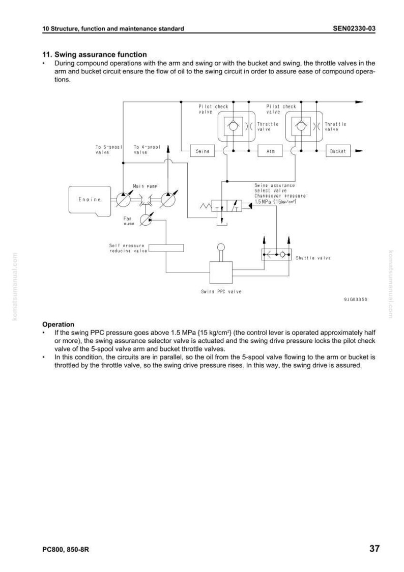 May include: Diagram of a hydraulic system with labels for components like valves, pumps, and circuits. Text includes "Swing assurance function" and "Operation" details, with measurements in MPa and kg/cm&sup2;. The diagram is on a white background.