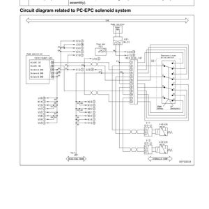 May include: Diagram of a PC-EPC solenoid system with troubleshooting information. Includes a circuit diagram, component labels, and failure code [DXA8KB]. Text includes "Defective pump controller" and "Circuit diagram related to PC-EPC solenoid system."