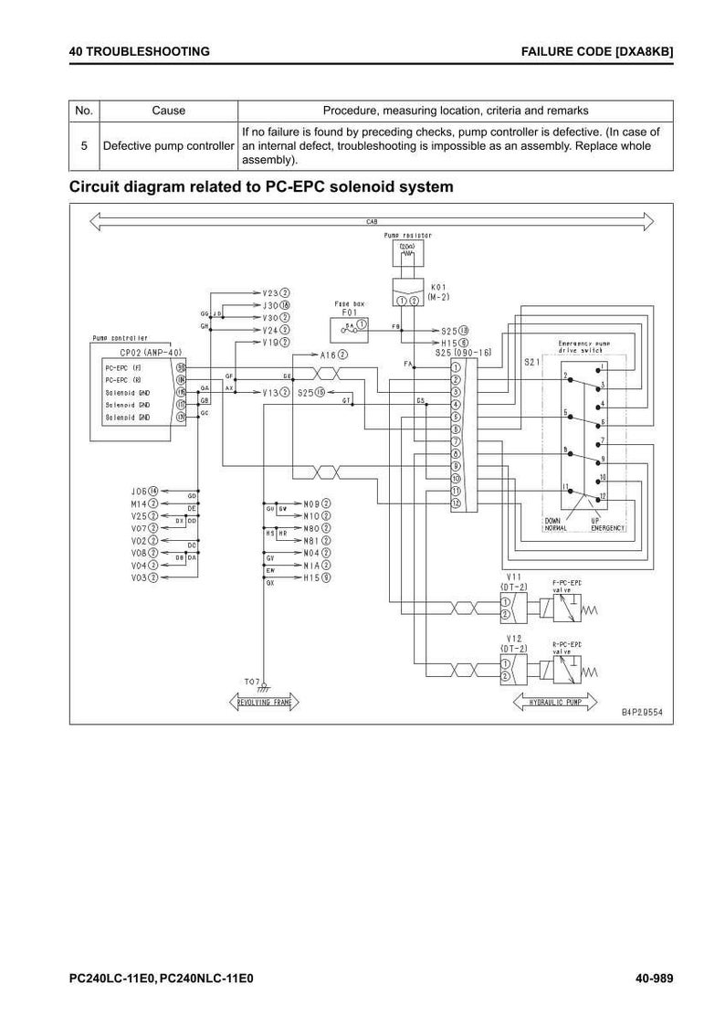 May include: Diagram of a PC-EPC solenoid system with troubleshooting information. Includes a circuit diagram, component labels, and failure code [DXA8KB]. Text includes "Defective pump controller" and "Circuit diagram related to PC-EPC solenoid system."